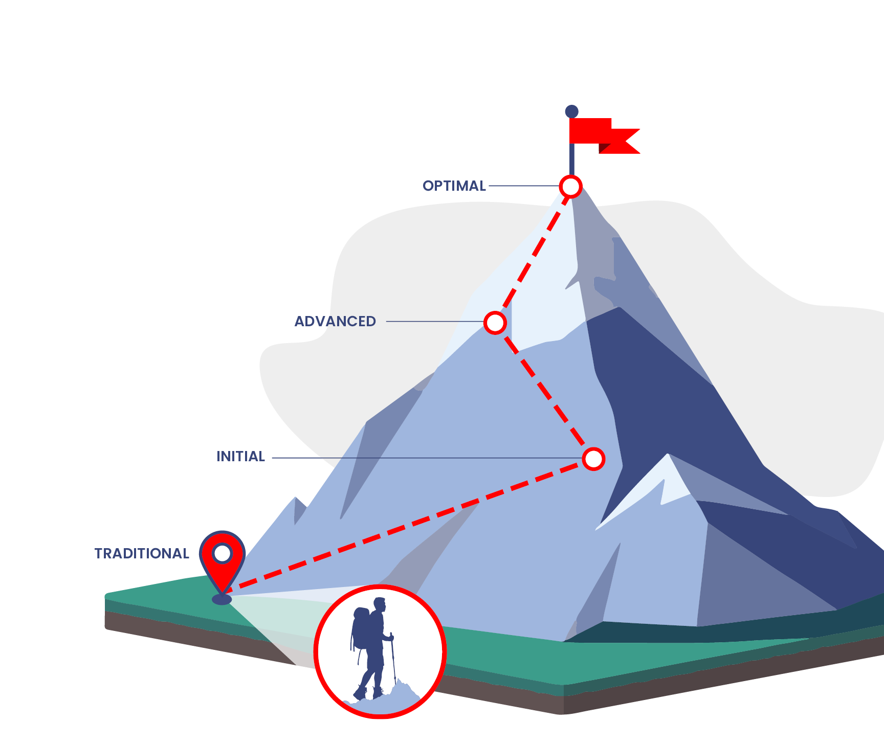 CISA’s ZT Maturity Journey (mountain showing key milestones)