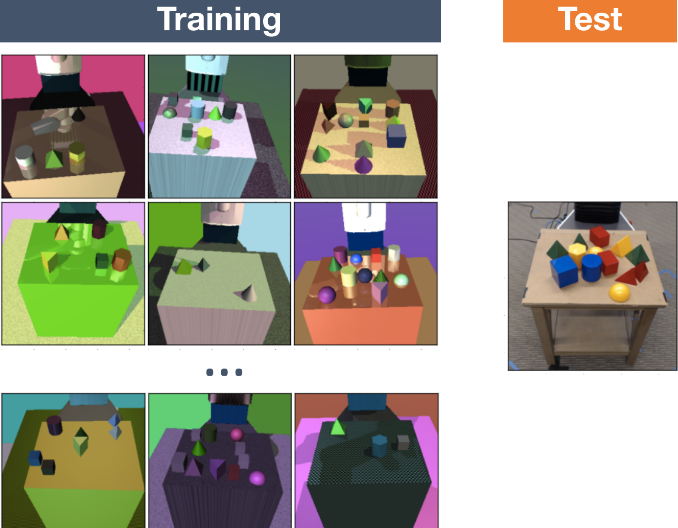 Variations of Low-Fidelity Training Images for Domain Randomization