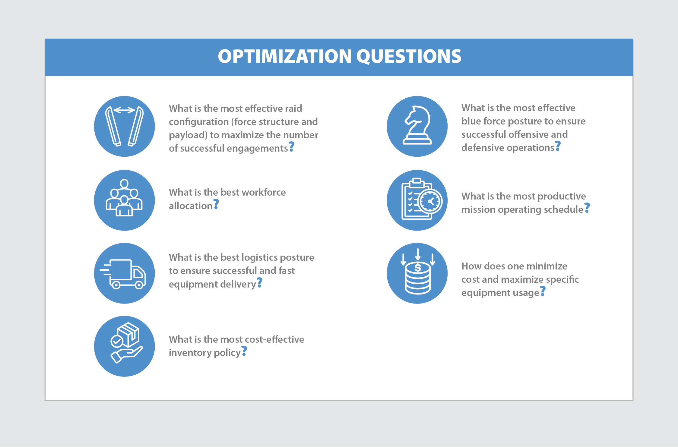 • What is the most effective raid configuration (force structure and payload) to maximize the number of successful engagements? • What is the most effective blue force posture to ensure successful offensive and defensive operations? • What is the best logistics posture to ensure successful and fast equipment delivery? • What is the most cost-effective inventory policy? • What is the best workforce allocation? • What is the most productive mission operating schedule? • How does one minimize cost and maximize specific equipment usage?